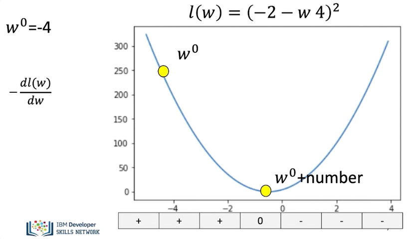 Images/Gradient_Descent/gradient_descent_4