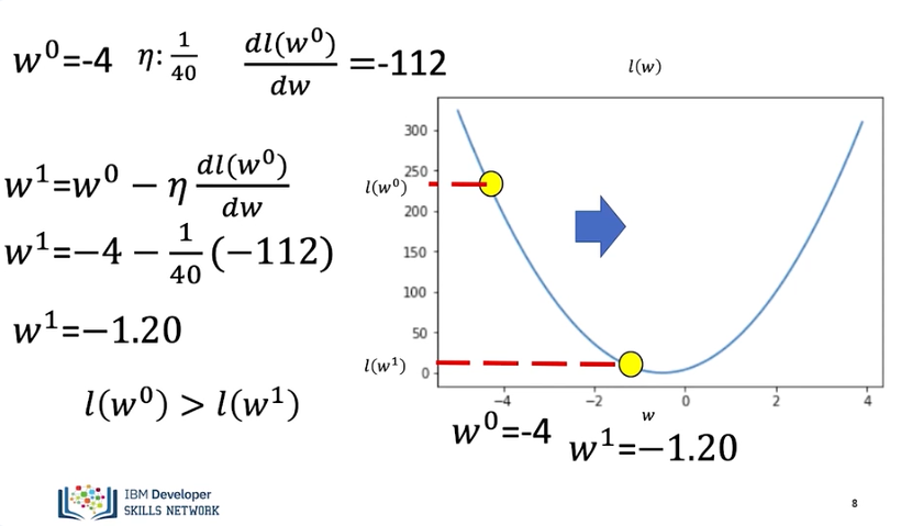 Images/Gradient_Descent/gradient_descent_5