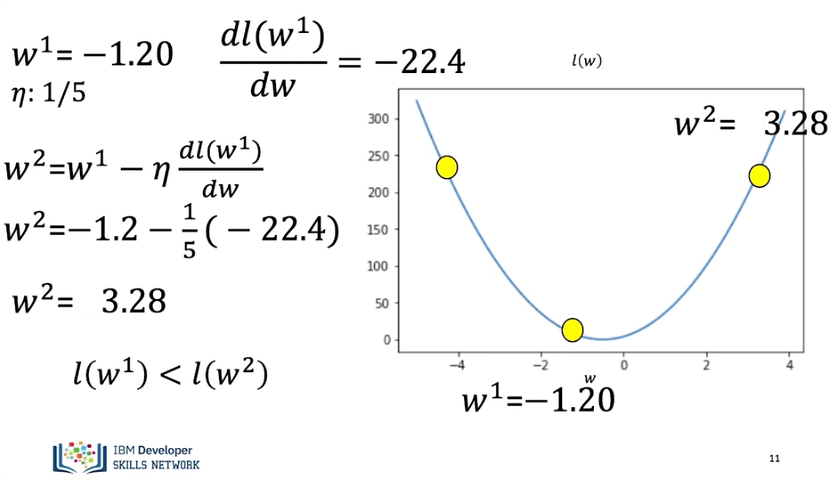 Images/Gradient_Descent/gradient_descent_7