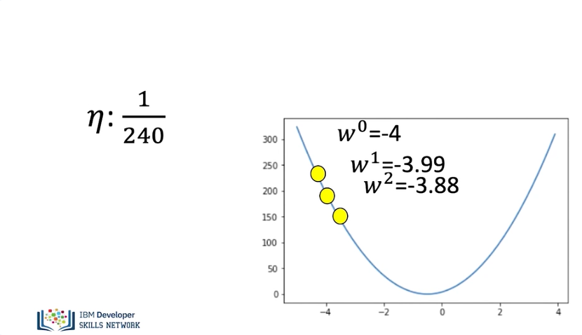 Images/Gradient_Descent/gradient_descent_8