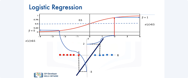 Images/Linear_Classifiers/Linear_Classifiers_12.png