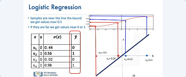 Images/Linear_Classifiers/Linear_Classifiers_13.png