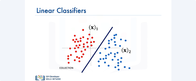Images/Linear_Classifiers/Linear_Classifiers_15.png