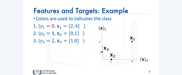 Images/Linear_Classifiers/Linear_Classifiers_4.png