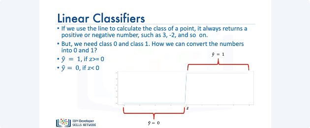 Images/Linear_Classifiers/Linear_Classifiers_9.png