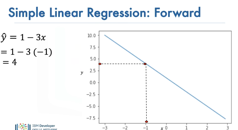 Linear_Regression_2