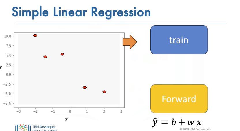 Linear_Regression_3