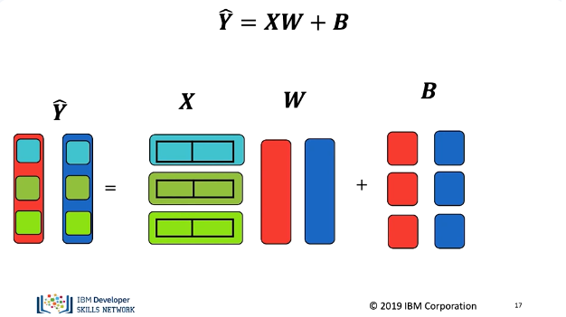 Linear_Regression_Multiple_Output_11