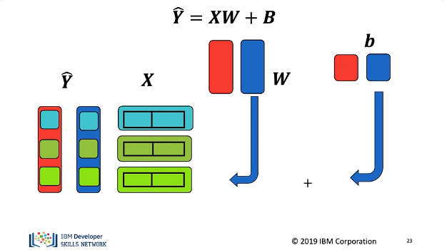 Linear_Regression_Multiple_Output_13