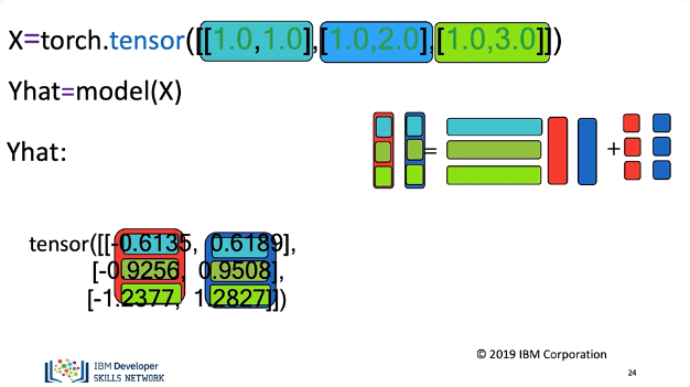Linear_Regression_Multiple_Output_14