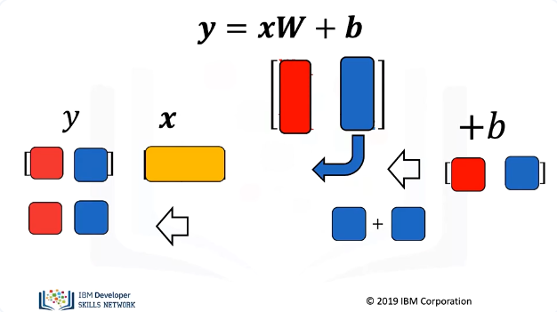 Linear_Regression_Multiple_Output_3