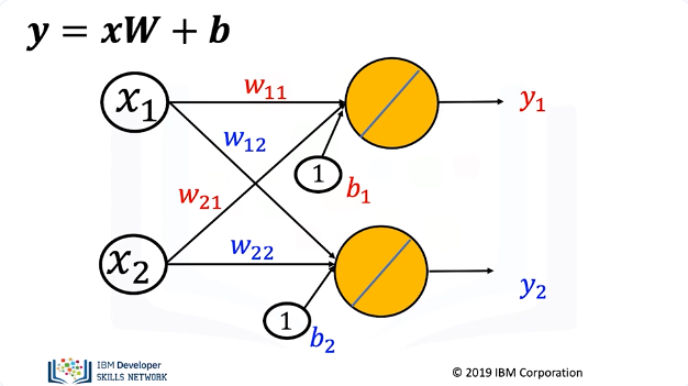 Linear_Regression_Multiple_Output_4