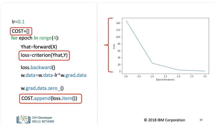 linear_regression_pytorch_11