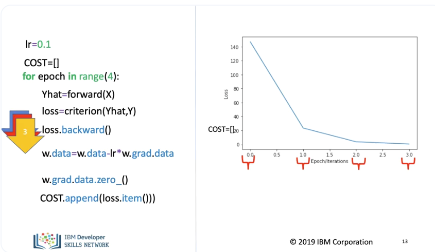 linear_regression_pytorch_12