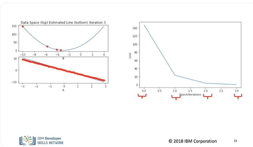 linear_regression_pytorch_14