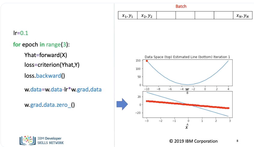 linear_regression_pytorch_7