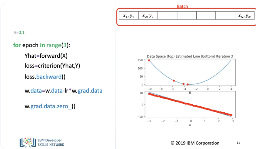 linear_regression_pytorch_9