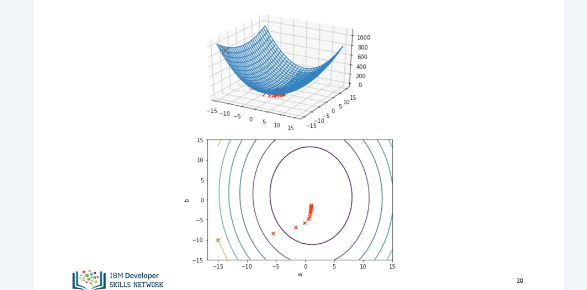 linear_regression_training_slope_and_bias_12