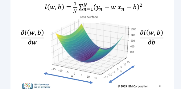 linear_regression_training_slope_and_bias_13