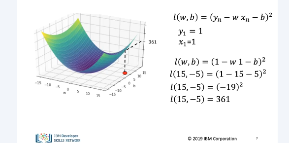 linear_regression_training_slope_and_bias_4