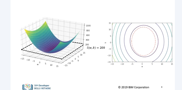 linear_regression_training_slope_and_bias_5