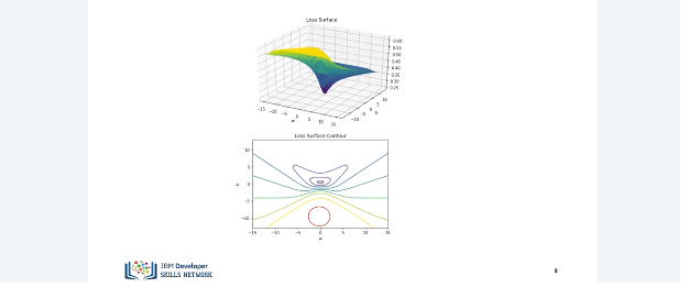 Images/Logistic_Regression_Cross_Entropy_Loss/Logistic_Regression_Cross_Entropy_Loss_10.png