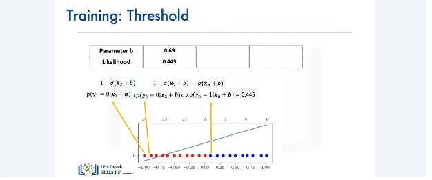 Images/Logistic_Regression_Cross_Entropy_Loss/Logistic_Regression_Cross_Entropy_Loss_12.png