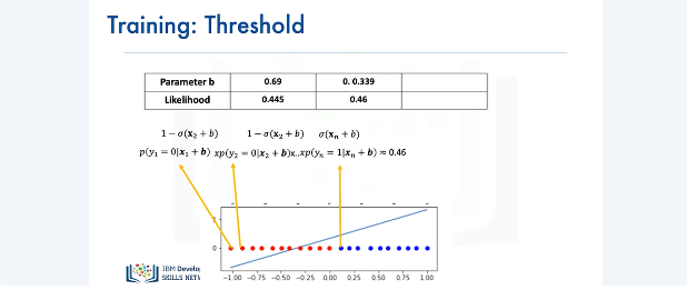 Images/Logistic_Regression_Cross_Entropy_Loss/Logistic_Regression_Cross_Entropy_Loss_13.png