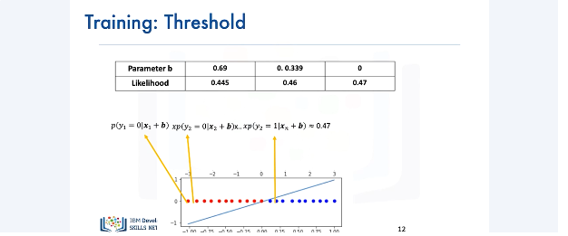 Images/Logistic_Regression_Cross_Entropy_Loss/Logistic_Regression_Cross_Entropy_Loss_14.png