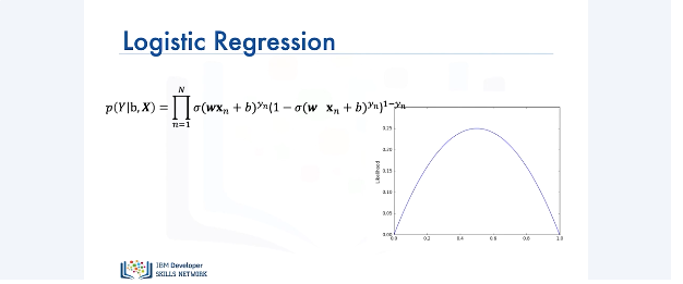 Images/Logistic_Regression_Cross_Entropy_Loss/https://www.coursera.org/learn/deep-neural-networks-with-pytorch/lecture/3LjrE/logistic-regression-cross-entropy-lossLogistic_Regression_Cross_Entropy_Loss_15.png