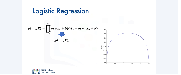 Images/Logistic_Regression_Cross_Entropy_Loss/Logistic_Regression_Cross_Entropy_Loss_16.png
