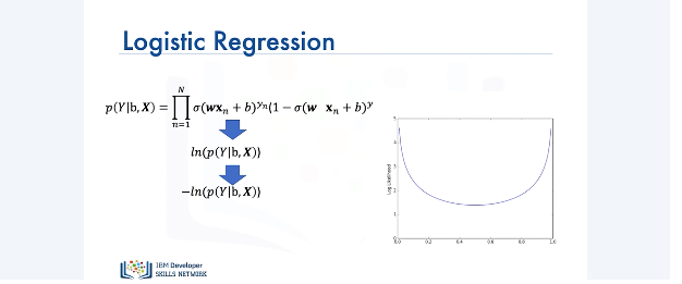 Images/Logistic_Regression_Cross_Entropy_Loss/Logistic_Regression_Cross_Entropy_Loss_17.png