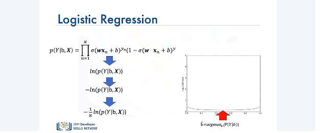 Images/Logistic_Regression_Cross_Entropy_Loss/Logistic_Regression_Cross_Entropy_Loss_18.png