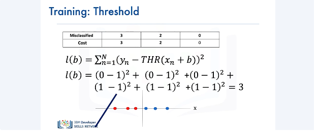 Images/Logistic_Regression_Cross_Entropy_Loss/Logistic_Regression_Cross_Entropy_Loss_2.png