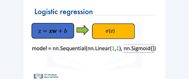 Images/Logistic_Regression_Cross_Entropy_Loss/Logistic_Regression_Cross_Entropy_Loss_21.png