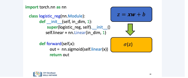 Images/Logistic_Regression_Cross_Entropy_Loss/Logistic_Regression_Cross_Entropy_Loss_22.png