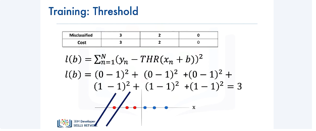 Images/Logistic_Regression_Cross_Entropy_Loss/Logistic_Regression_Cross_Entropy_Loss_3.png