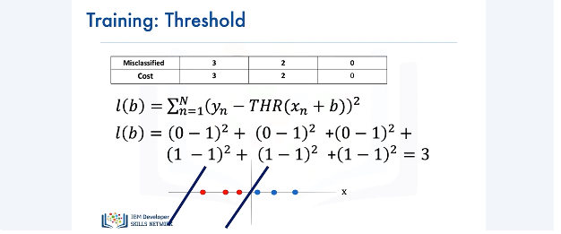 Images/Logistic_Regression_Cross_Entropy_Loss/Logistic_Regression_Cross_Entropy_Loss_4.png