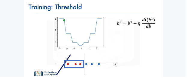 Images/Logistic_Regression_Cross_Entropy_Loss/Logistic_Regression_Cross_Entropy_Loss_5.png