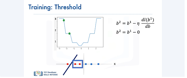 Images/Logistic_Regression_Cross_Entropy_Loss/Logistic_Regression_Cross_Entropy_Loss_6.png
