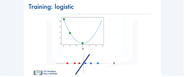 Images/Logistic_Regression_Cross_Entropy_Loss/Logistic_Regression_Cross_Entropy_Loss_7.png