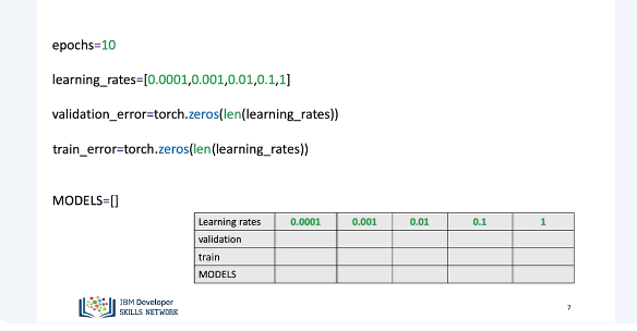 Images/Training_Validation_Test_Split_Pytorch/Training_Validation_Test_Split_Pytorch_5.png
