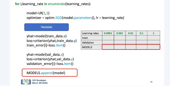 Images/Training_Validation_Test_Split_Pytorch/Training_Validation_Test_Split_Pytorch_6.png