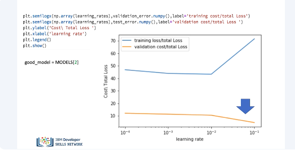 Images/Training_Validation_Test_Split_Pytorch/Training_Validation_Test_Split_Pytorch_7.png