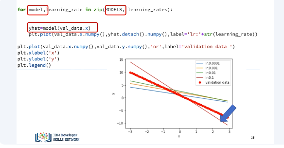 Images/Training_Validation_Test_Split_Pytorch/Training_Validation_Test_Split_Pytorch_8.png