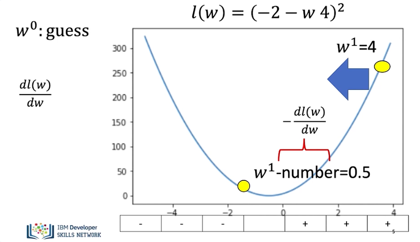 Images/gradient_descent_2
