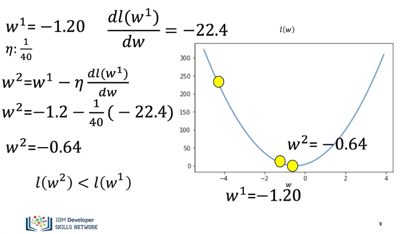Images/gradient_descent_6