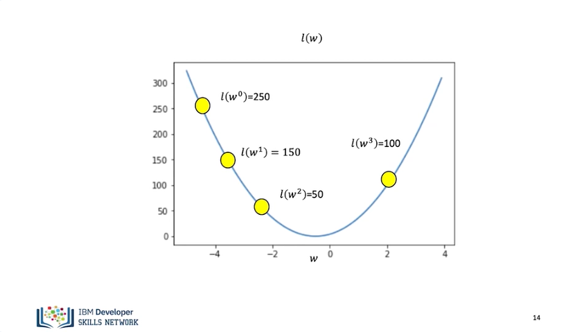 Images/gradient_descent_9