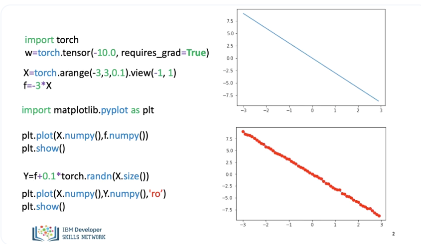 linear_regression_pytorch_1