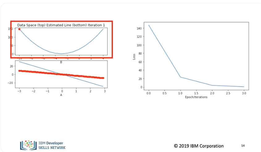 linear_regression_pytorch_13